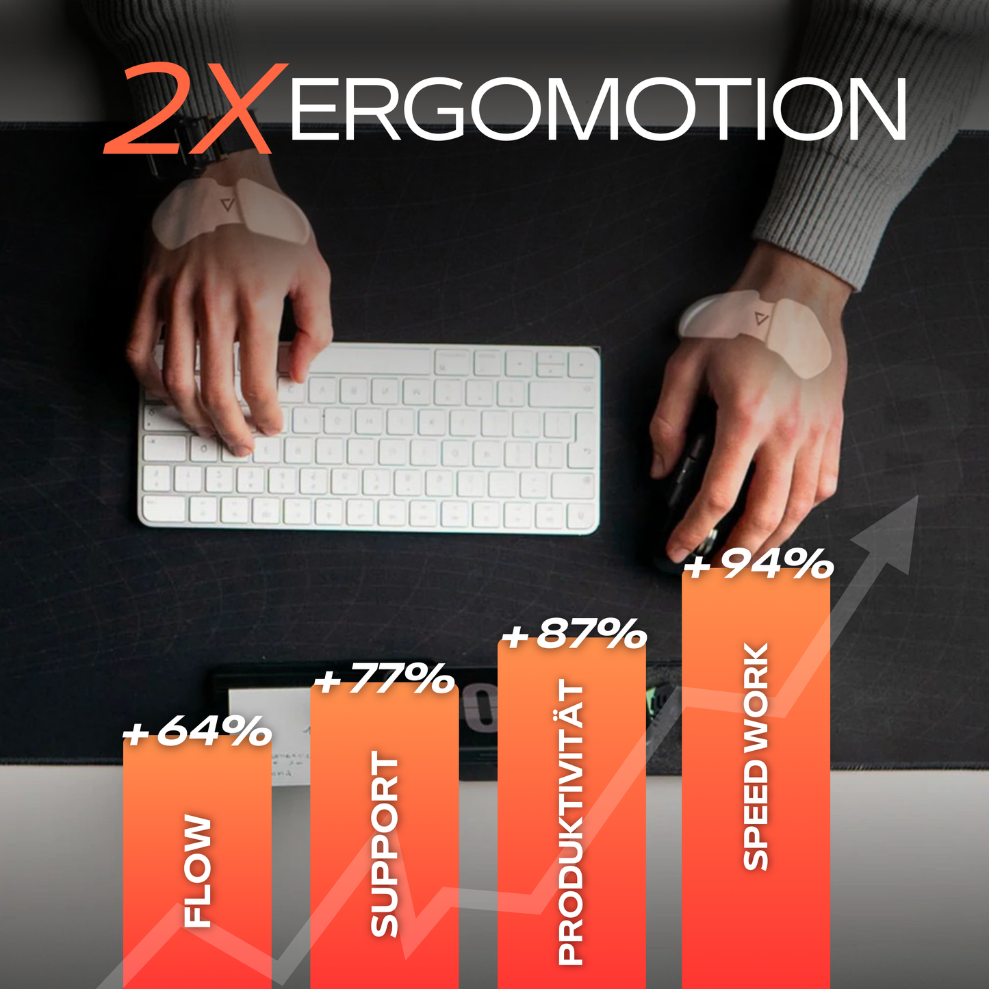 ErgoMotion™ - Handgelenk Support gegen Mausarm - für mehr für mehr Komfort & Fokus