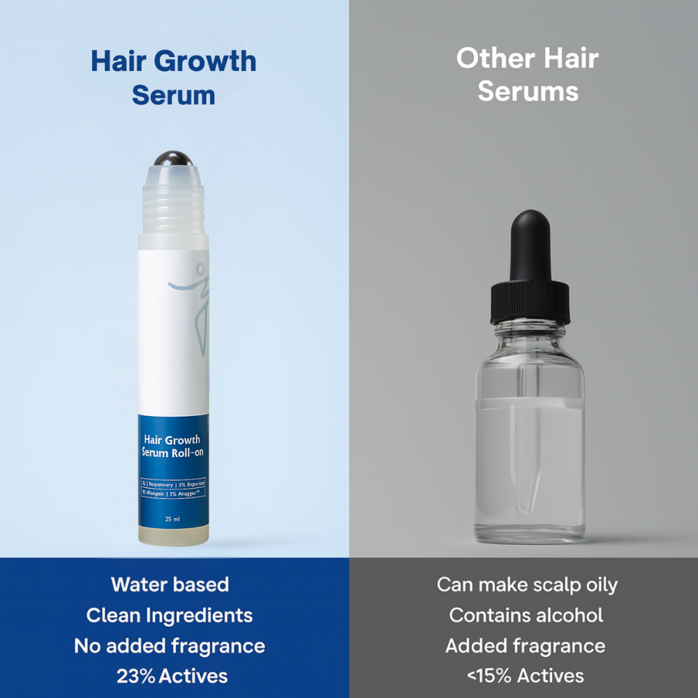Hair Growth Roll-On Serum